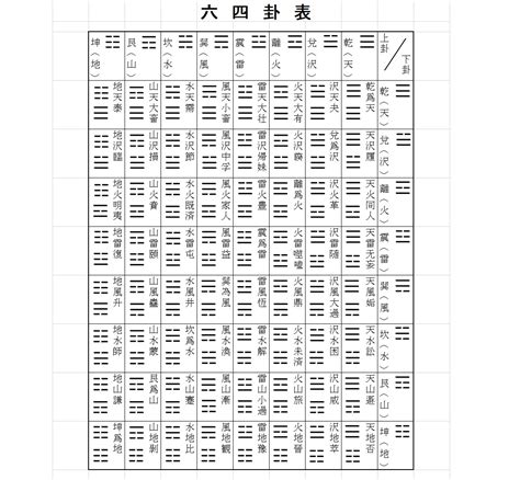 六掛|易における「六十四卦」とは何か（六十四卦の一覧表つき） 